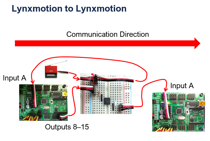 Lynxmotion Robotic Arm